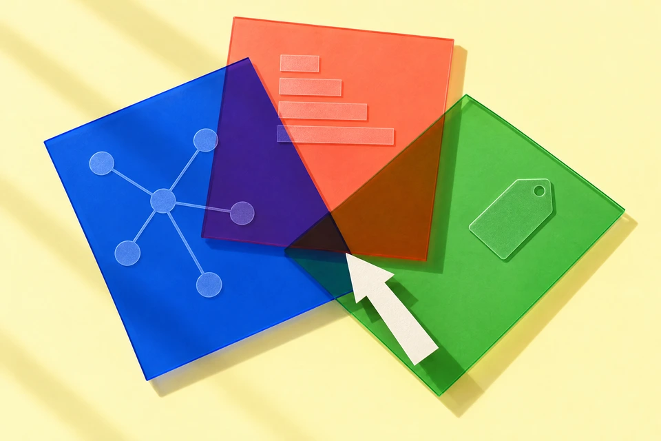 Three overlapping transparent sheets, one with a link network, one with ranking bars and one with a price tag, with an arrow pointing at the spot where all three overlap